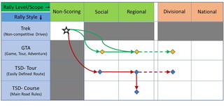 Charting a Course for RoadRally Development in Your Region 
